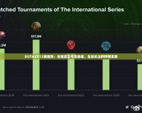 DOTA2TI13賽程熱：全程直擊電競巔峰，全球關(guān)注的熱潮來襲