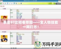拳皇97出招表帶圖——全人物技能一網(wǎng)打盡！