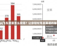 《qq飛車蔬菜怎么獲得？讓你輕松駕馭賽道的秘密》