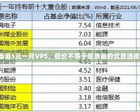 香港5元一月VPS，低價不等于低質(zhì)量的優(yōu)質(zhì)選擇！