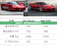 法拉利F8：極致駕駛體驗(yàn)的巔峰之作