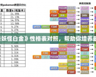 探索《口袋妖怪白金》性格表對(duì)照，幫助你培養(yǎng)最強(qiáng)小精靈！