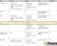 英雄聯(lián)盟登陸顯示檢查防火墻——輕松解決游戲無法登陸的問題！