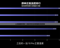 Lol加速器有用嗎？體驗評測與實測數據告訴你答案