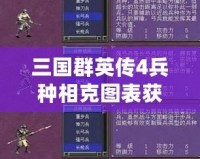 三國群英傳4兵種相克圖表獲取指南：策略制勝的必備神器