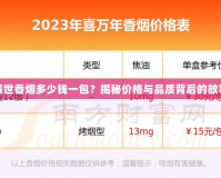 盛世香煙多少錢一包？揭秘價格與品質(zhì)背后的故事