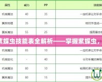 洛克王國(guó)紫蝶蟲技能表全解析——掌握紫蝶蟲，戰(zhàn)力爆表！