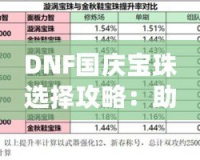 DNF國慶寶珠選擇攻略：助力戰(zhàn)力提升，快速打造最強裝備！