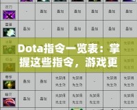 Dota指令一覽表：掌握這些指令，游戲更暢快