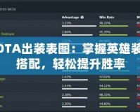 DOTA出裝表圖：掌握英雄裝備搭配，輕松提升勝率