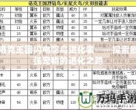 洛克王國(guó)閃電鴕鳥進(jìn)化表——探索最強(qiáng)寵物的進(jìn)化之路