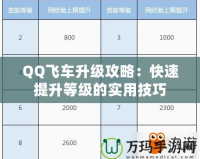 QQ飛車升級(jí)攻略：快速提升等級(jí)的實(shí)用技巧