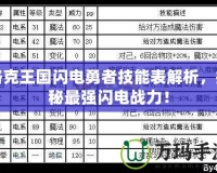 洛克王國閃電勇者技能表解析，揭秘最強(qiáng)閃電戰(zhàn)力！