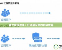 盛大密保原理：打造最安全的數(shù)字世界