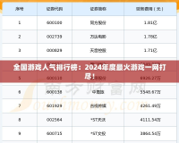 全國(guó)游戲人氣排行榜：2024年度最火游戲一網(wǎng)打盡！