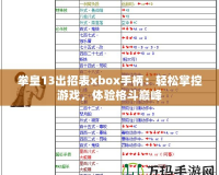 拳皇13出招表xbox手柄：輕松掌控游戲，體驗格斗巔峰