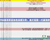 DNF86版本職業(yè)排名深度分析：誰才是新一代最強職業(yè)？