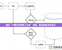 解決“不能打開要寫入文件”問題，輕松恢復(fù)文件訪問！