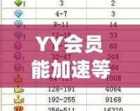 YY會(huì)員能加速等級(jí)嗎？解密會(huì)員特權(quán)背后的秘密！