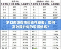 夢(mèng)幻西游修煉幫貢花費(fèi)表：如何高效提升你的幫派修煉？