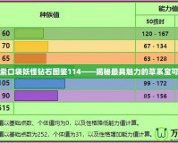 探索口袋妖怪鉆石圖鑒114——揭秘最具魅力的草系寶可夢(mèng)