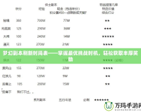 夢(mèng)幻副本刷新時(shí)間表——掌握最優(yōu)挑戰(zhàn)時(shí)機(jī)，輕松獲取豐厚獎(jiǎng)勵(lì)