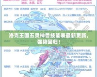 洛克王國(guó)五靈神獸技能表最新更新，強(qiáng)勢(shì)回歸！