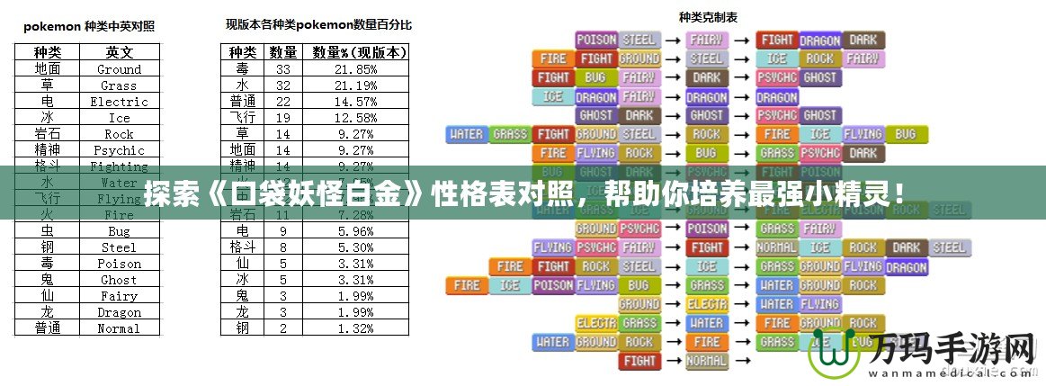 探索《口袋妖怪白金》性格表對照，幫助你培養(yǎng)最強小精靈！