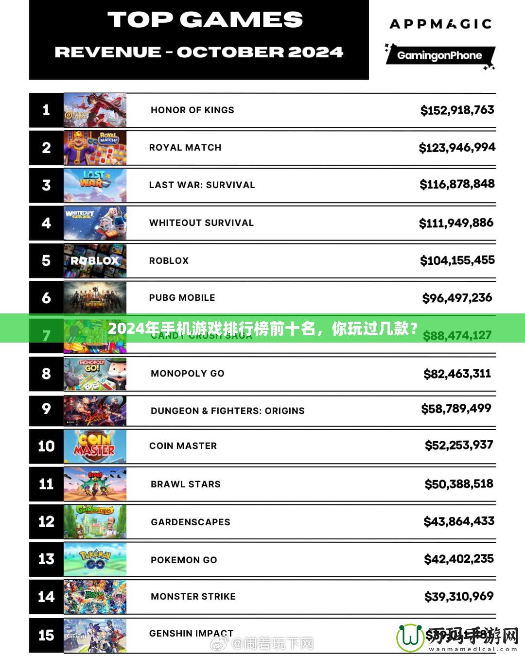 2024年手機(jī)游戲排行榜前十名，你玩過幾款？