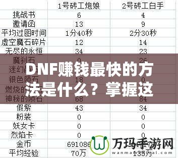 DNF賺錢最快的方法是什么？掌握這幾個(gè)技巧，讓你輕松致富！