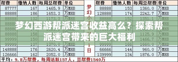 夢(mèng)幻西游幫派迷宮收益高么？探索幫派迷宮帶來(lái)的巨大福利