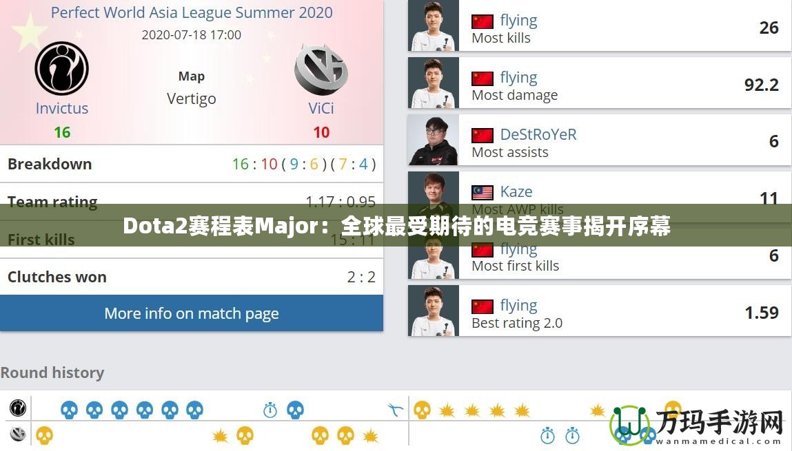 Dota2賽程表Major：全球最受期待的電競(jìng)賽事揭開(kāi)序幕