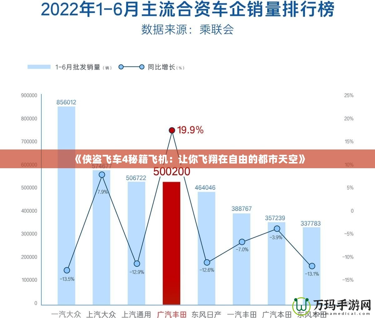 《俠盜飛車4秘籍飛機(jī)：讓你飛翔在自由的都市天空》