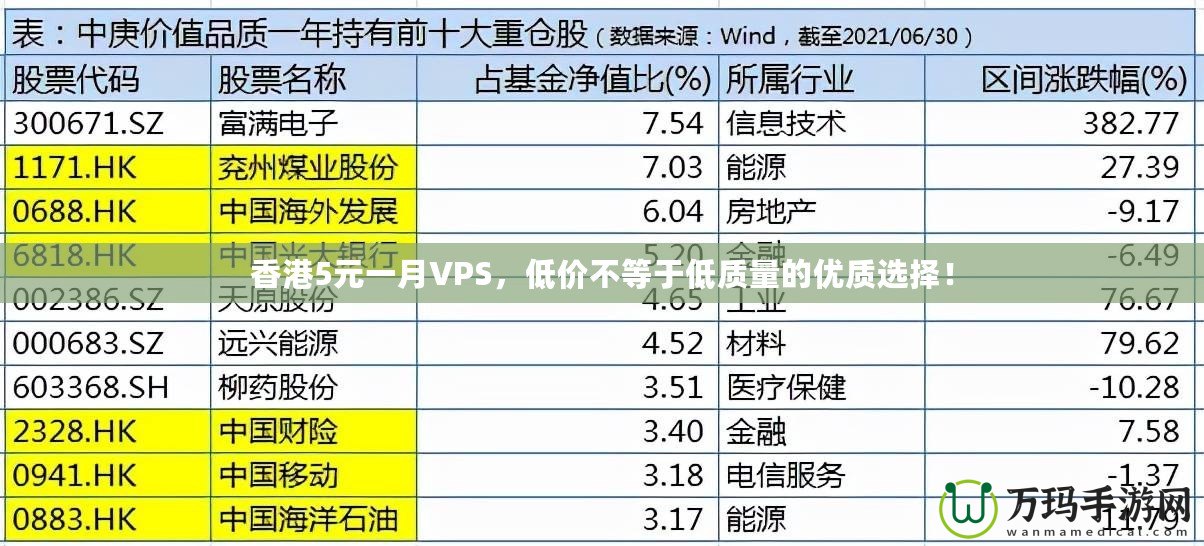 香港5元一月VPS，低價不等于低質(zhì)量的優(yōu)質(zhì)選擇！