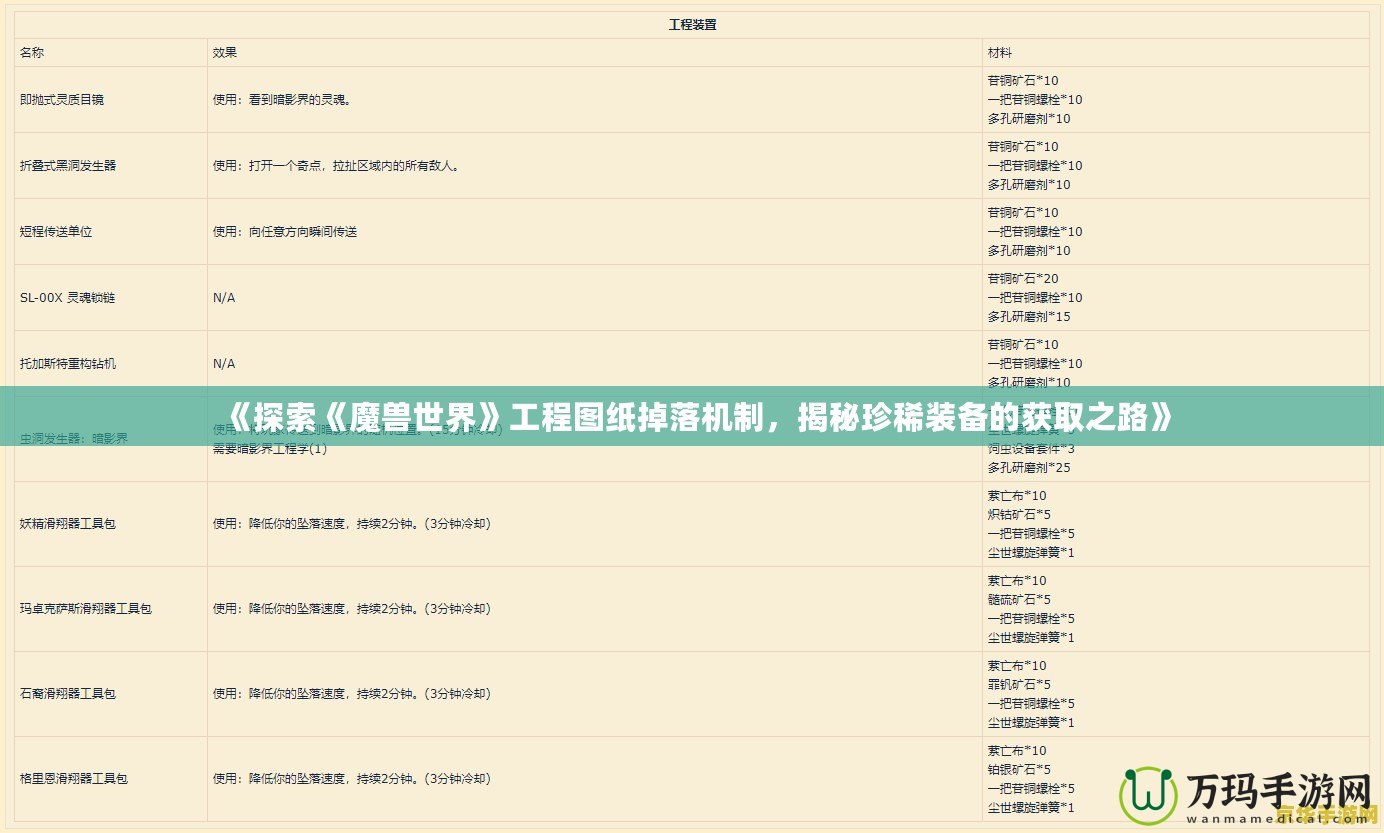 《探索《魔獸世界》工程圖紙掉落機(jī)制，揭秘珍稀裝備的獲取之路》