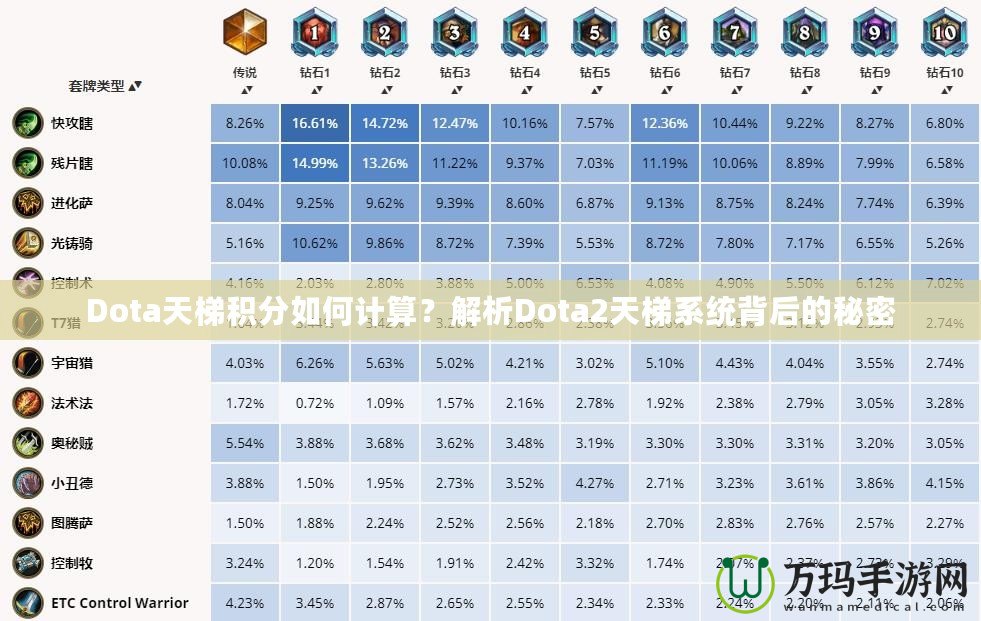 Dota天梯積分如何計算？解析Dota2天梯系統(tǒng)背后的秘密