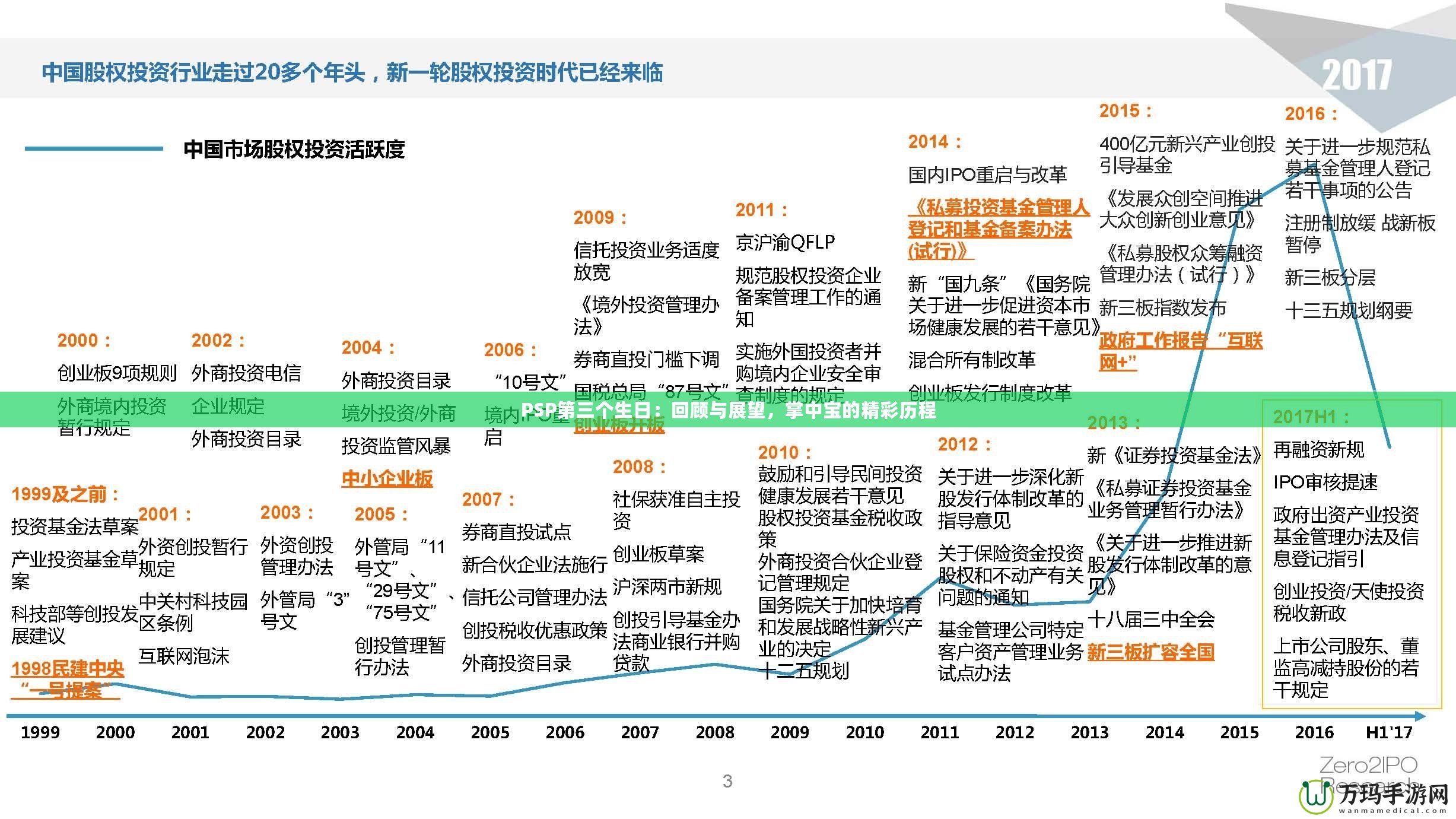 PSP第三個(gè)生日：回顧與展望，掌中寶的精彩歷程