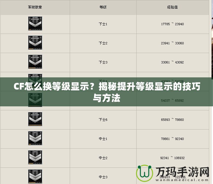 CF怎么換等級顯示？揭秘提升等級顯示的技巧與方法