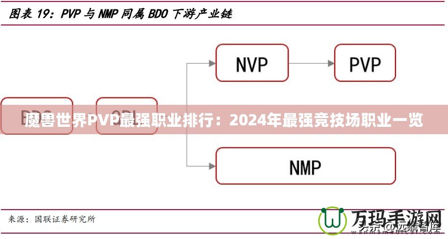 魔獸世界PVP最強(qiáng)職業(yè)排行：2024年最強(qiáng)競技場職業(yè)一覽