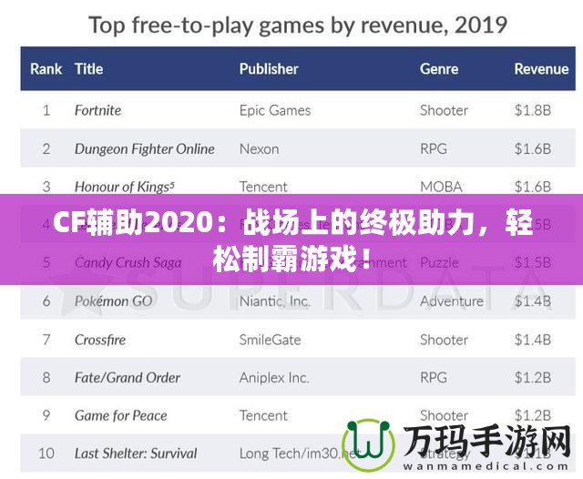 CF輔助2020：戰(zhàn)場上的終極助力，輕松制霸游戲！