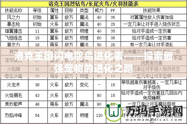 洛克王國閃電鴕鳥進化表——探索最強寵物的進化之路