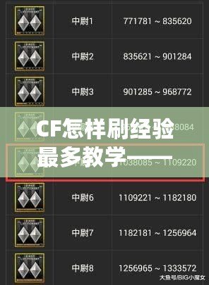 CF怎樣刷經(jīng)驗(yàn)最多教學(xué)——提升等級、贏得更多獎勵的秘訣！