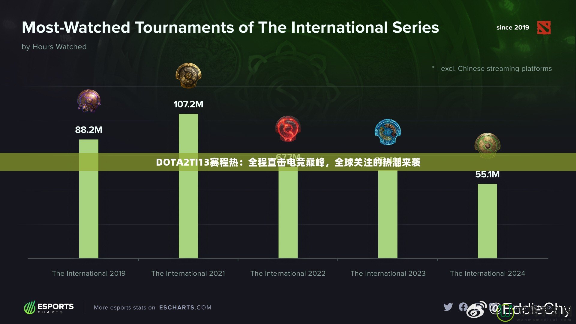 DOTA2TI13賽程熱：全程直擊電競巔峰，全球關注的熱潮來襲