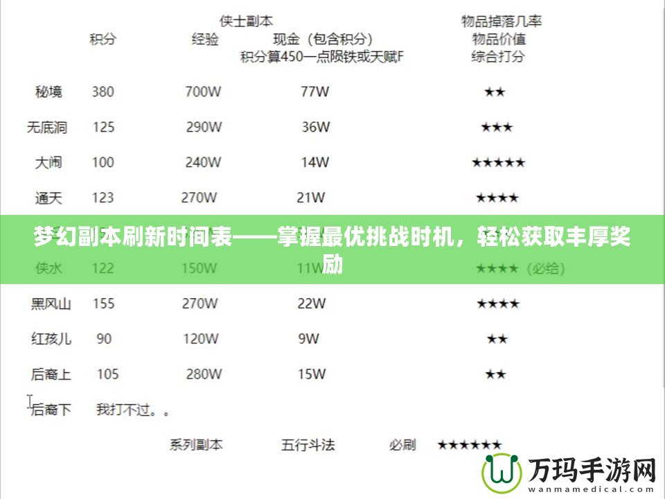 夢(mèng)幻副本刷新時(shí)間表——掌握最優(yōu)挑戰(zhàn)時(shí)機(jī)，輕松獲取豐厚獎(jiǎng)勵(lì)