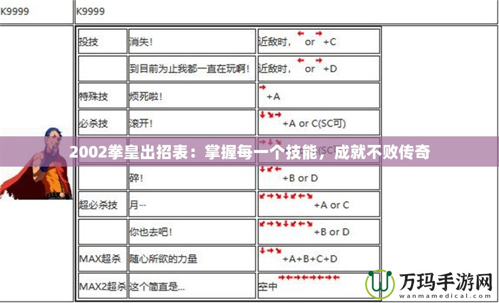 2002拳皇出招表：掌握每一個技能，成就不敗傳奇