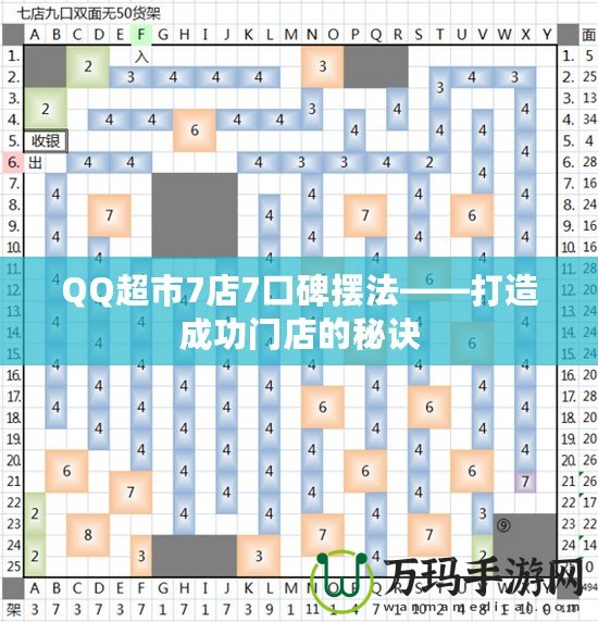 QQ超市7店7口碑擺法——打造成功門店的秘訣