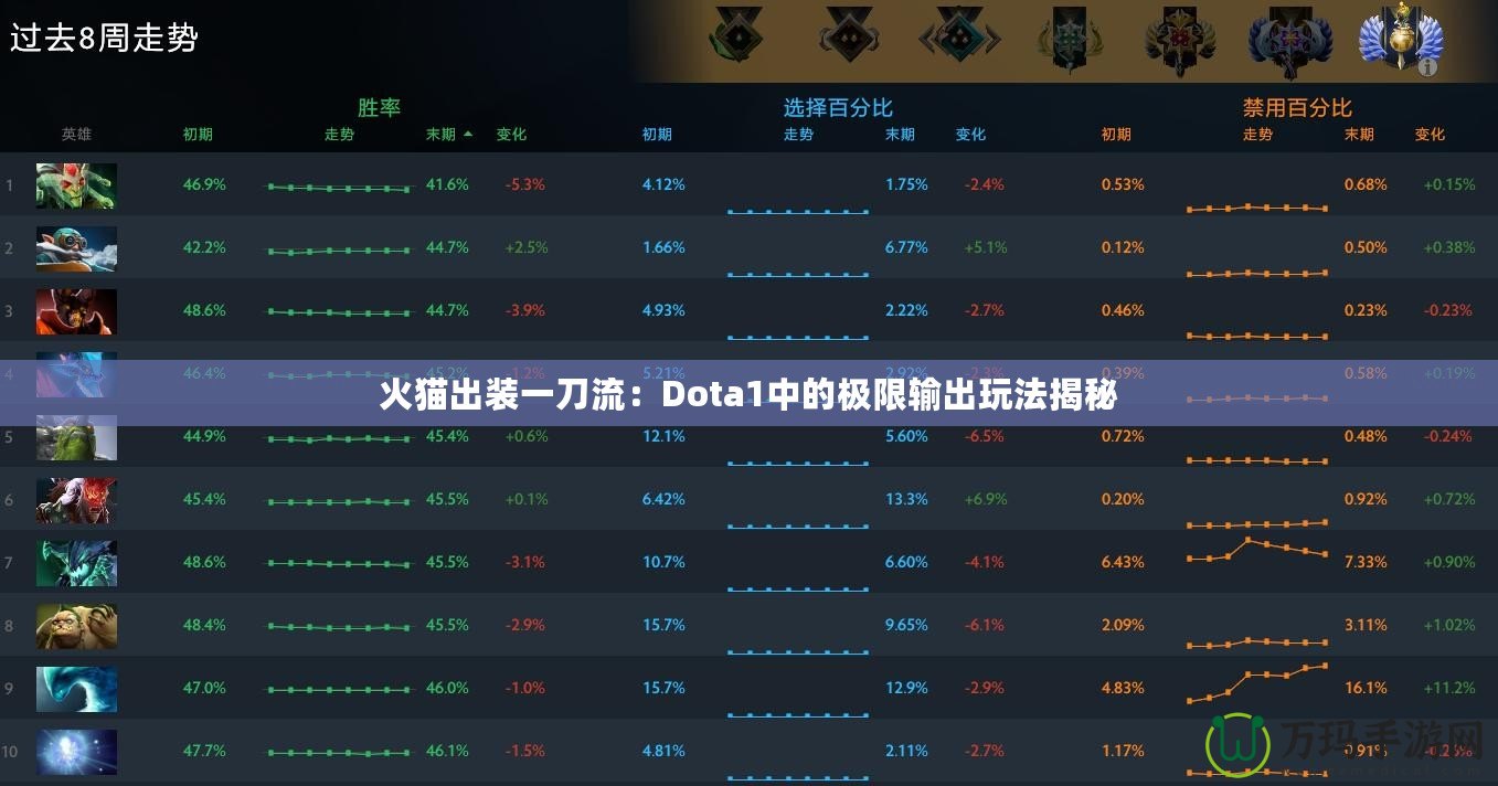 火貓出裝一刀流：Dota1中的極限輸出玩法揭秘