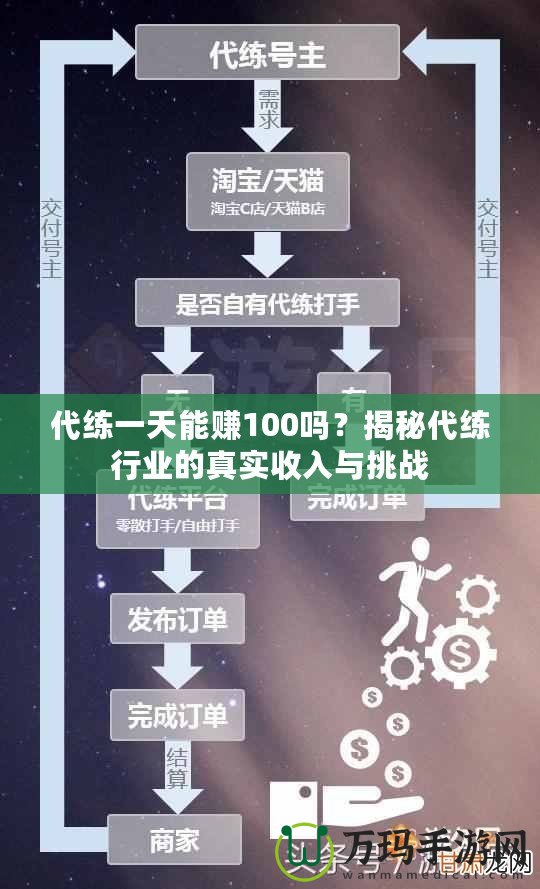 代練一天能賺100嗎？揭秘代練行業(yè)的真實收入與挑戰(zhàn)