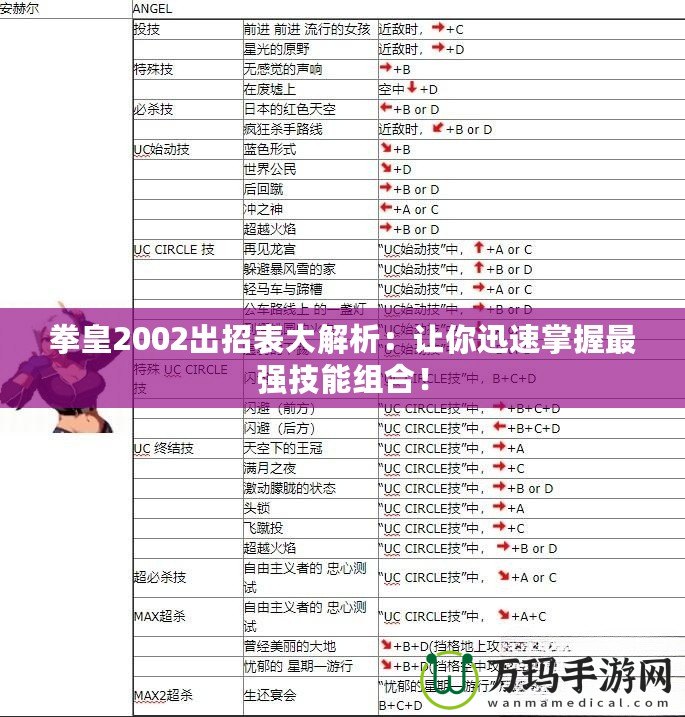 拳皇2002出招表大解析：讓你迅速掌握最強(qiáng)技能組合！