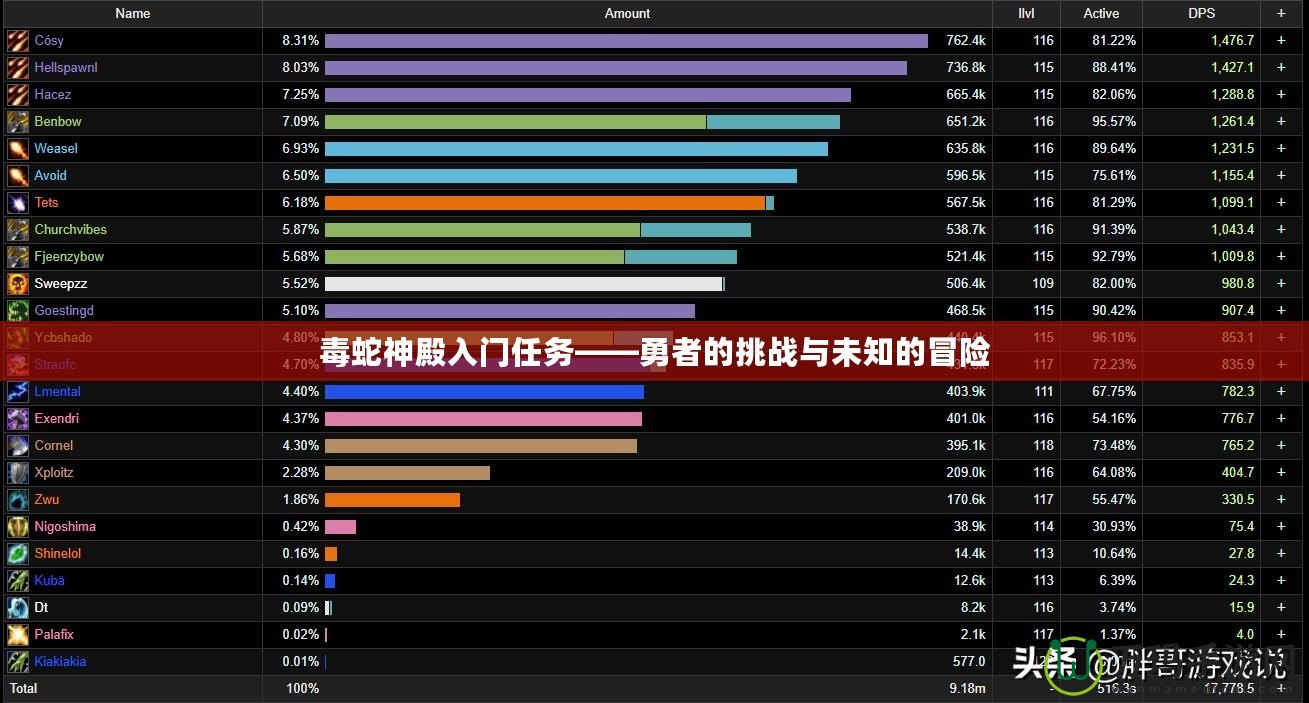 毒蛇神殿入門(mén)任務(wù)——勇者的挑戰(zhàn)與未知的冒險(xiǎn)